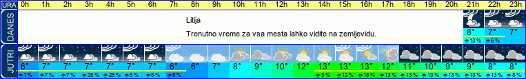 vreme