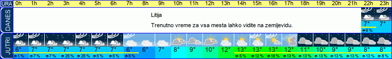 vreme