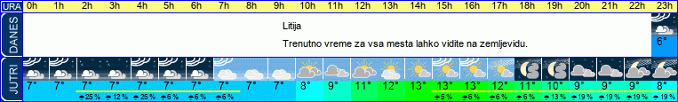 vreme