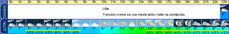 vreme