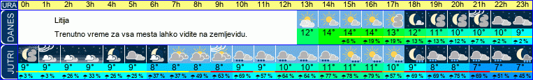 vreme