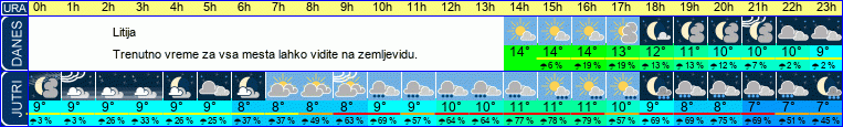 vreme