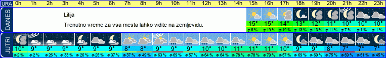 vreme