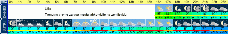 vreme