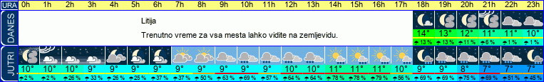 vreme
