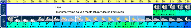 vreme