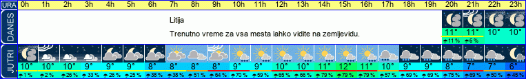 vreme
