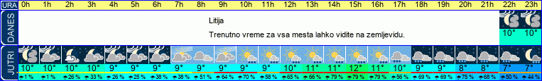vreme