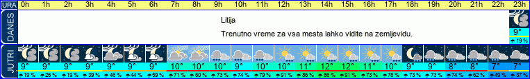 vreme
