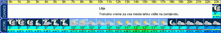 vreme