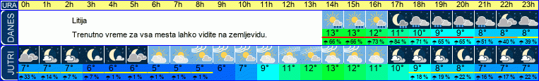 vreme