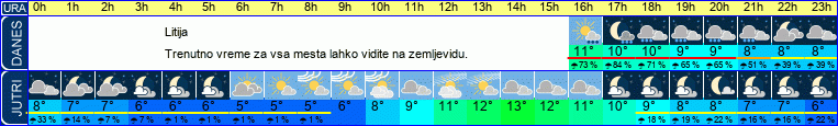 vreme