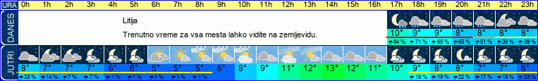 vreme