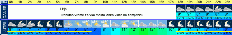 vreme