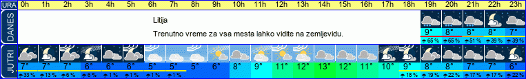vreme