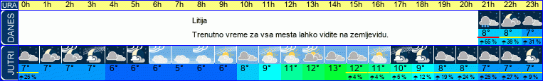 vreme