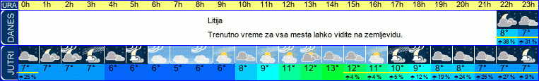 vreme