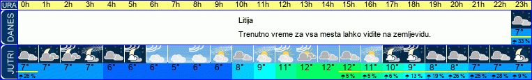 vreme
