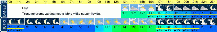vreme