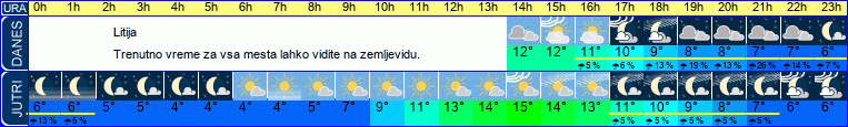 vreme