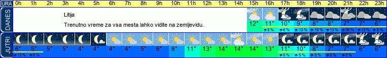 vreme