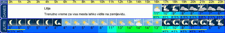 vreme