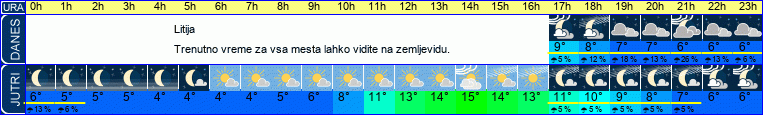 vreme