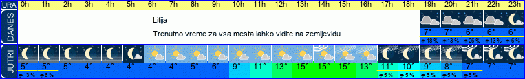 vreme