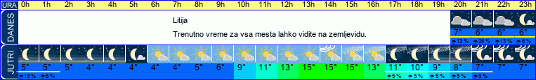 vreme