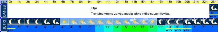 vreme