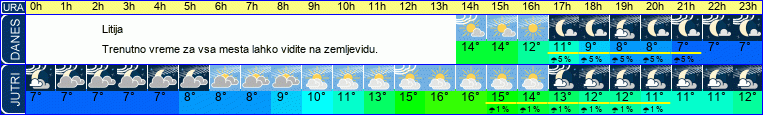 vreme