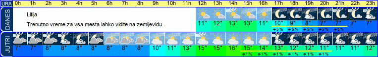 vreme