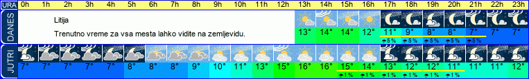 vreme