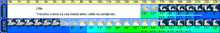vreme