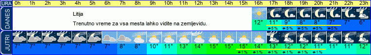 vreme
