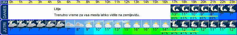 vreme