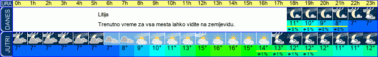 vreme
