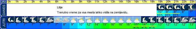 vreme