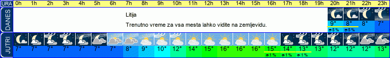 vreme