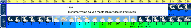 vreme