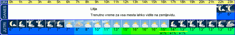 vreme