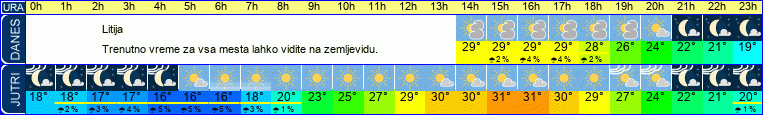 vreme