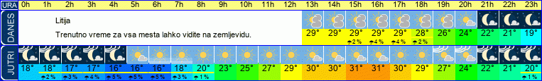 vreme