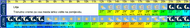 vreme