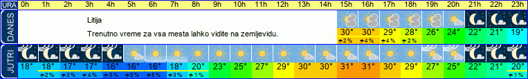 vreme