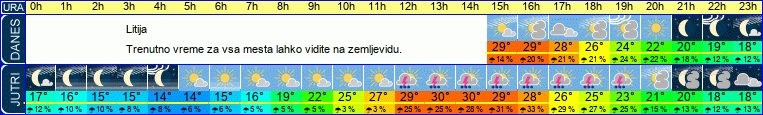 vreme