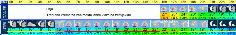 vreme