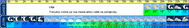 Wetter