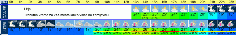 vreme