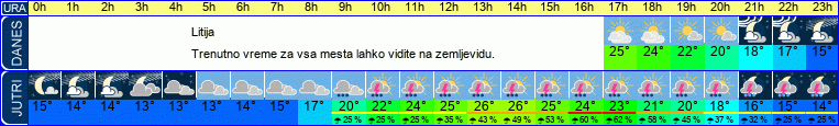 vreme